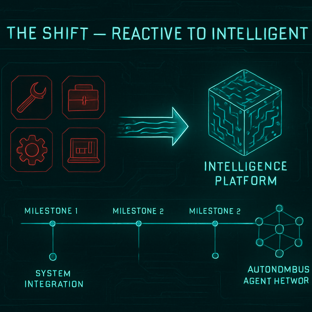 Reactive → Intelligent Operations